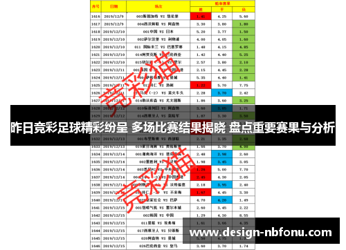 昨日竞彩足球精彩纷呈 多场比赛结果揭晓 盘点重要赛果与分析